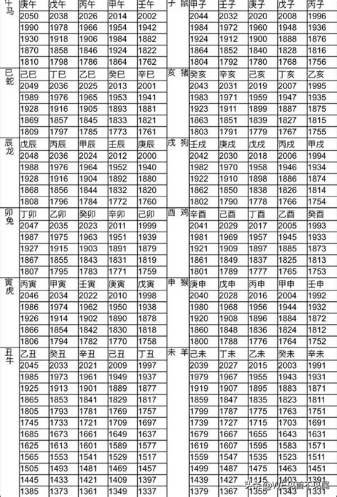 1999屬什麼|十二生肖年份對照表，十二生肖屬相查詢，十二屬相與年份對照表…